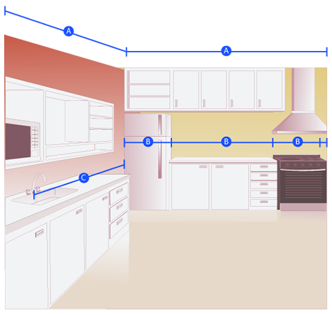 How to Measure Your Kitchen